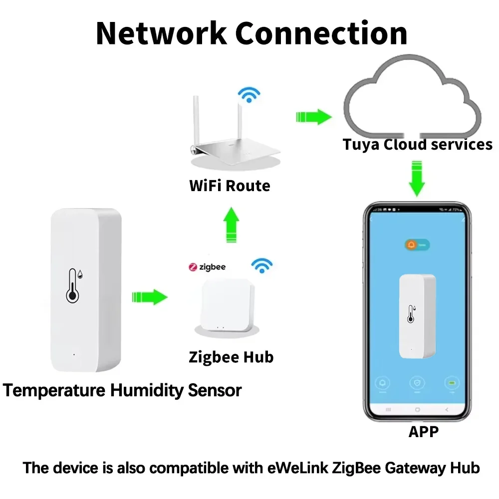 Sensor Inteligente de Temperat - Digital Hygrometer Probe reseña y precio